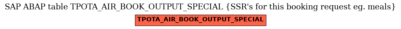 E-R Diagram for table TPOTA_AIR_BOOK_OUTPUT_SPECIAL (SSR's for this booking request eg. meals)