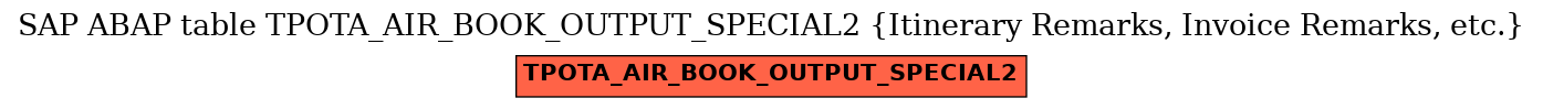 E-R Diagram for table TPOTA_AIR_BOOK_OUTPUT_SPECIAL2 (Itinerary Remarks, Invoice Remarks, etc.)