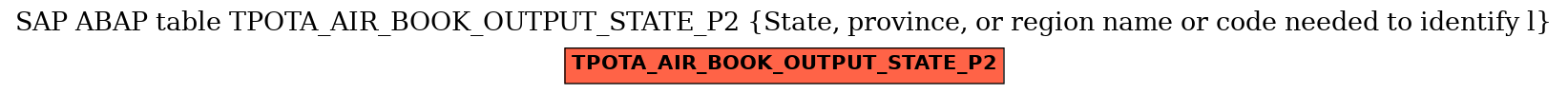 E-R Diagram for table TPOTA_AIR_BOOK_OUTPUT_STATE_P2 (State, province, or region name or code needed to identify l)