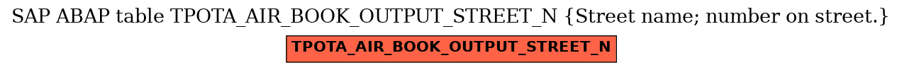 E-R Diagram for table TPOTA_AIR_BOOK_OUTPUT_STREET_N (Street name; number on street.)