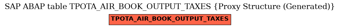 E-R Diagram for table TPOTA_AIR_BOOK_OUTPUT_TAXES (Proxy Structure (Generated))