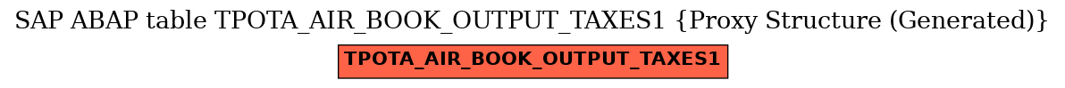 E-R Diagram for table TPOTA_AIR_BOOK_OUTPUT_TAXES1 (Proxy Structure (Generated))