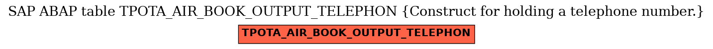 E-R Diagram for table TPOTA_AIR_BOOK_OUTPUT_TELEPHON (Construct for holding a telephone number.)