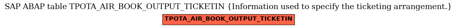 E-R Diagram for table TPOTA_AIR_BOOK_OUTPUT_TICKETIN (Information used to specify the ticketing arrangement.)