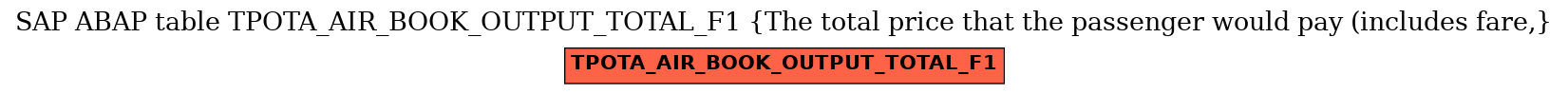 E-R Diagram for table TPOTA_AIR_BOOK_OUTPUT_TOTAL_F1 (The total price that the passenger would pay (includes fare,)