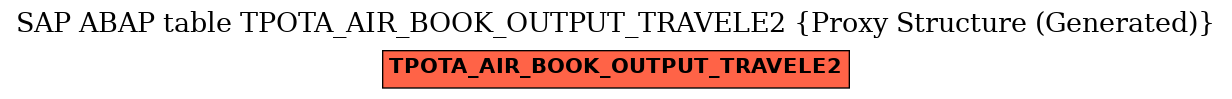 E-R Diagram for table TPOTA_AIR_BOOK_OUTPUT_TRAVELE2 (Proxy Structure (Generated))