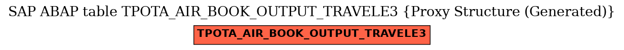 E-R Diagram for table TPOTA_AIR_BOOK_OUTPUT_TRAVELE3 (Proxy Structure (Generated))