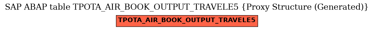 E-R Diagram for table TPOTA_AIR_BOOK_OUTPUT_TRAVELE5 (Proxy Structure (Generated))