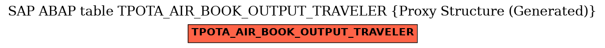 E-R Diagram for table TPOTA_AIR_BOOK_OUTPUT_TRAVELER (Proxy Structure (Generated))