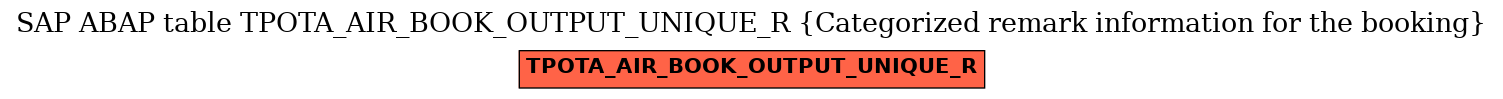 E-R Diagram for table TPOTA_AIR_BOOK_OUTPUT_UNIQUE_R (Categorized remark information for the booking)