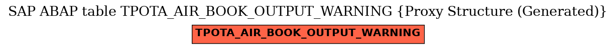 E-R Diagram for table TPOTA_AIR_BOOK_OUTPUT_WARNING (Proxy Structure (Generated))