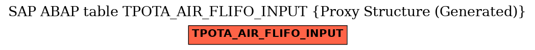 E-R Diagram for table TPOTA_AIR_FLIFO_INPUT (Proxy Structure (Generated))