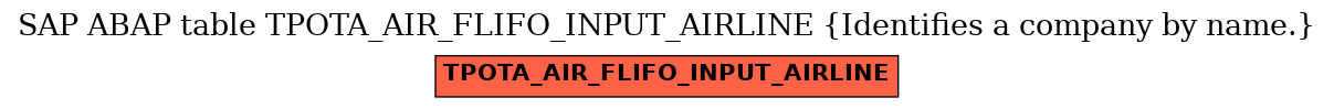 E-R Diagram for table TPOTA_AIR_FLIFO_INPUT_AIRLINE (Identifies a company by name.)