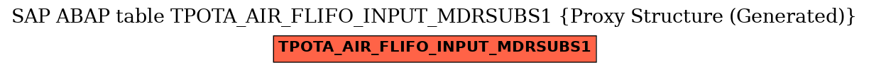 E-R Diagram for table TPOTA_AIR_FLIFO_INPUT_MDRSUBS1 (Proxy Structure (Generated))