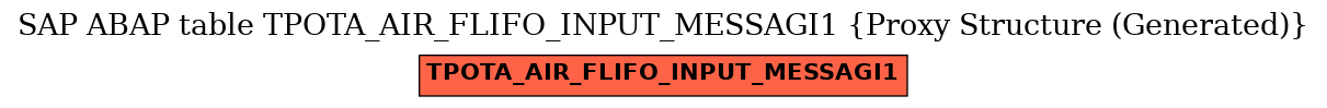 E-R Diagram for table TPOTA_AIR_FLIFO_INPUT_MESSAGI1 (Proxy Structure (Generated))
