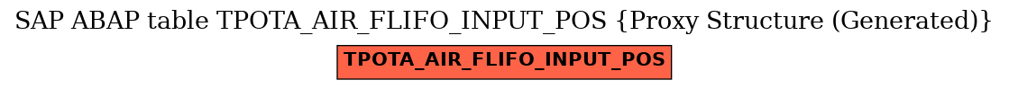E-R Diagram for table TPOTA_AIR_FLIFO_INPUT_POS (Proxy Structure (Generated))