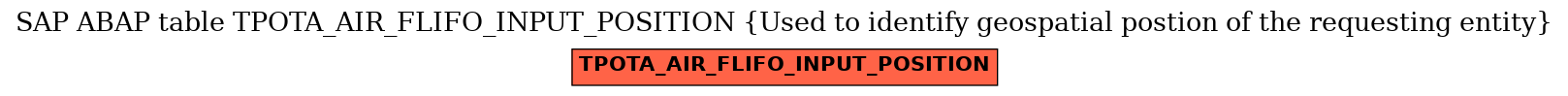 E-R Diagram for table TPOTA_AIR_FLIFO_INPUT_POSITION (Used to identify geospatial postion of the requesting entity)