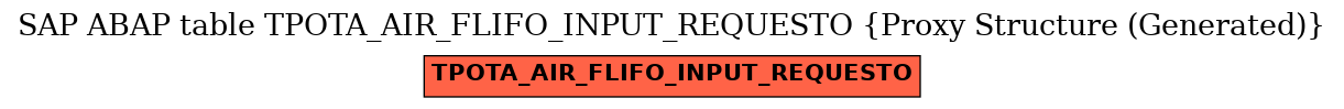 E-R Diagram for table TPOTA_AIR_FLIFO_INPUT_REQUESTO (Proxy Structure (Generated))