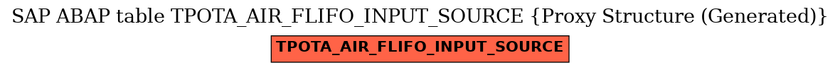 E-R Diagram for table TPOTA_AIR_FLIFO_INPUT_SOURCE (Proxy Structure (Generated))