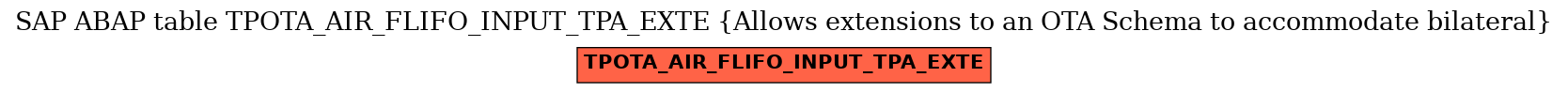 E-R Diagram for table TPOTA_AIR_FLIFO_INPUT_TPA_EXTE (Allows extensions to an OTA Schema to accommodate bilateral)