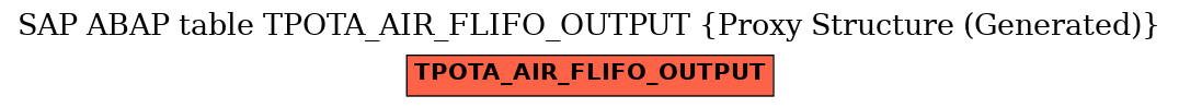 E-R Diagram for table TPOTA_AIR_FLIFO_OUTPUT (Proxy Structure (Generated))