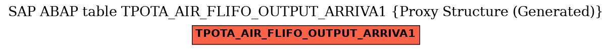 E-R Diagram for table TPOTA_AIR_FLIFO_OUTPUT_ARRIVA1 (Proxy Structure (Generated))