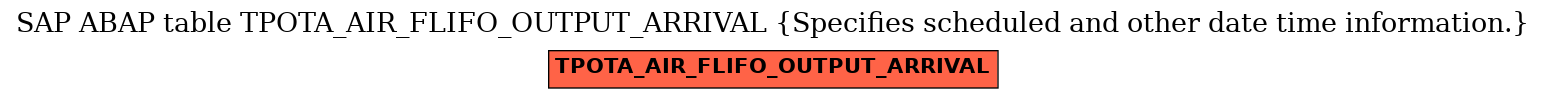 E-R Diagram for table TPOTA_AIR_FLIFO_OUTPUT_ARRIVAL (Specifies scheduled and other date time information.)