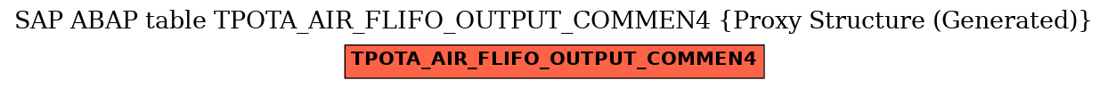 E-R Diagram for table TPOTA_AIR_FLIFO_OUTPUT_COMMEN4 (Proxy Structure (Generated))