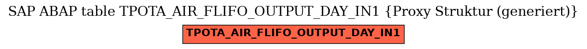 E-R Diagram for table TPOTA_AIR_FLIFO_OUTPUT_DAY_IN1 (Proxy Struktur (generiert))