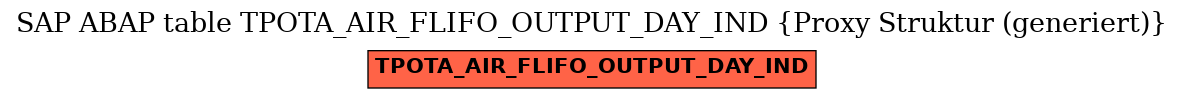 E-R Diagram for table TPOTA_AIR_FLIFO_OUTPUT_DAY_IND (Proxy Struktur (generiert))