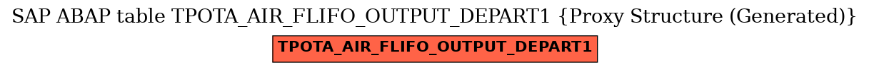 E-R Diagram for table TPOTA_AIR_FLIFO_OUTPUT_DEPART1 (Proxy Structure (Generated))
