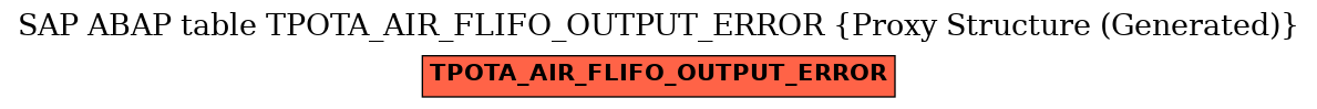 E-R Diagram for table TPOTA_AIR_FLIFO_OUTPUT_ERROR (Proxy Structure (Generated))