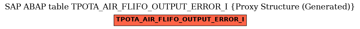E-R Diagram for table TPOTA_AIR_FLIFO_OUTPUT_ERROR_I (Proxy Structure (Generated))