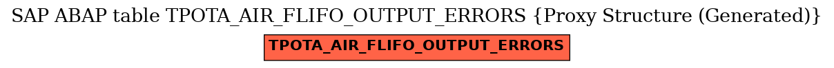 E-R Diagram for table TPOTA_AIR_FLIFO_OUTPUT_ERRORS (Proxy Structure (Generated))