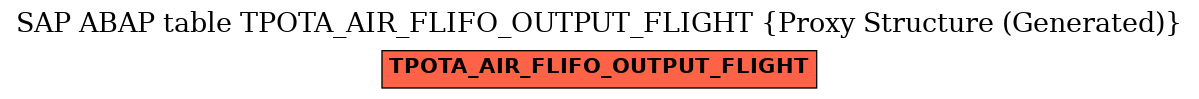 E-R Diagram for table TPOTA_AIR_FLIFO_OUTPUT_FLIGHT (Proxy Structure (Generated))