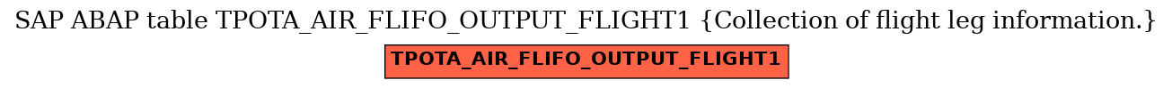 E-R Diagram for table TPOTA_AIR_FLIFO_OUTPUT_FLIGHT1 (Collection of flight leg information.)