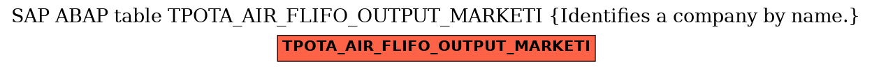 E-R Diagram for table TPOTA_AIR_FLIFO_OUTPUT_MARKETI (Identifies a company by name.)