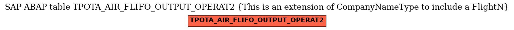 E-R Diagram for table TPOTA_AIR_FLIFO_OUTPUT_OPERAT2 (This is an extension of CompanyNameType to include a FlightN)