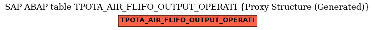 E-R Diagram for table TPOTA_AIR_FLIFO_OUTPUT_OPERATI (Proxy Structure (Generated))