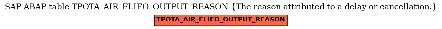 E-R Diagram for table TPOTA_AIR_FLIFO_OUTPUT_REASON (The reason attributed to a delay or cancellation.)