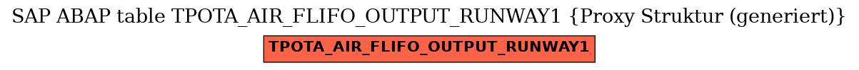 E-R Diagram for table TPOTA_AIR_FLIFO_OUTPUT_RUNWAY1 (Proxy Struktur (generiert))