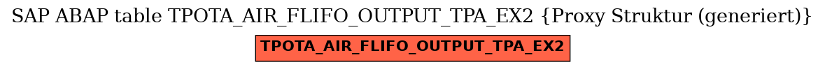 E-R Diagram for table TPOTA_AIR_FLIFO_OUTPUT_TPA_EX2 (Proxy Struktur (generiert))