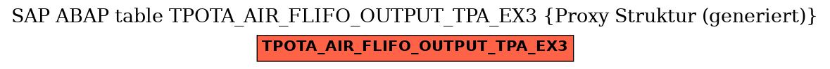 E-R Diagram for table TPOTA_AIR_FLIFO_OUTPUT_TPA_EX3 (Proxy Struktur (generiert))