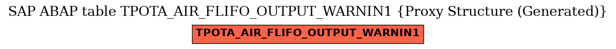 E-R Diagram for table TPOTA_AIR_FLIFO_OUTPUT_WARNIN1 (Proxy Structure (Generated))