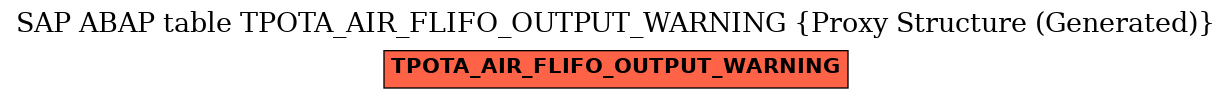 E-R Diagram for table TPOTA_AIR_FLIFO_OUTPUT_WARNING (Proxy Structure (Generated))