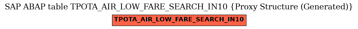 E-R Diagram for table TPOTA_AIR_LOW_FARE_SEARCH_IN10 (Proxy Structure (Generated))