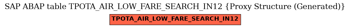 E-R Diagram for table TPOTA_AIR_LOW_FARE_SEARCH_IN12 (Proxy Structure (Generated))