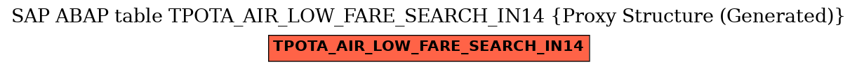 E-R Diagram for table TPOTA_AIR_LOW_FARE_SEARCH_IN14 (Proxy Structure (Generated))