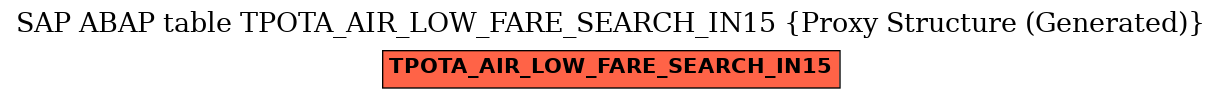 E-R Diagram for table TPOTA_AIR_LOW_FARE_SEARCH_IN15 (Proxy Structure (Generated))