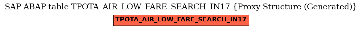 E-R Diagram for table TPOTA_AIR_LOW_FARE_SEARCH_IN17 (Proxy Structure (Generated))